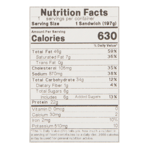 Nutritional Panel
