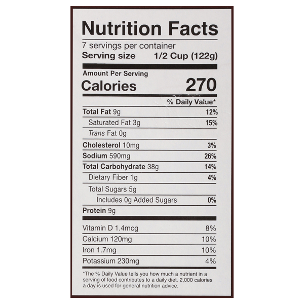 Nutritional Panel