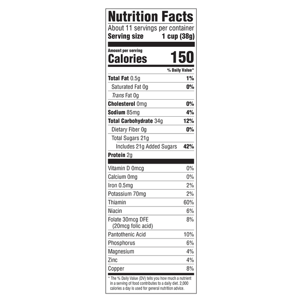 Nutritional Panel