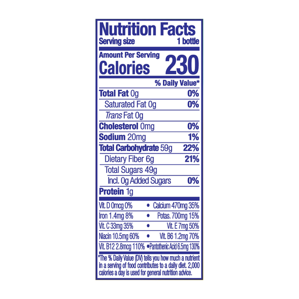 Nutritional Panel