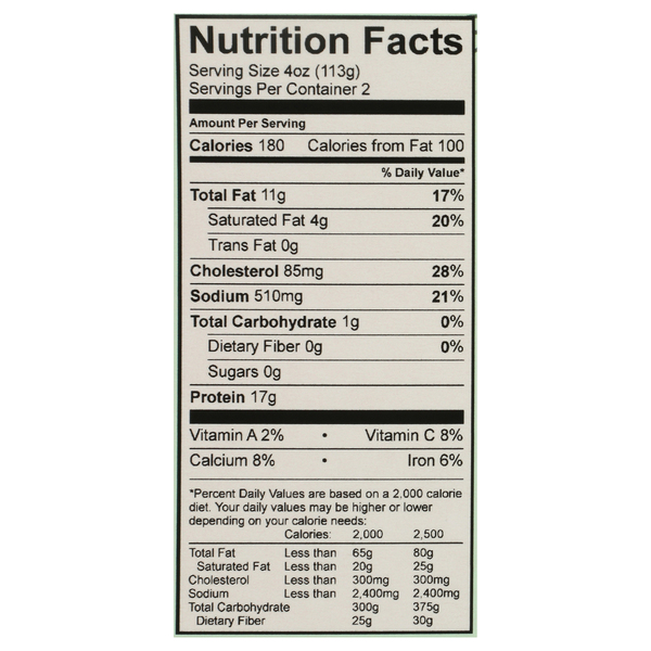 Nutritional Panel