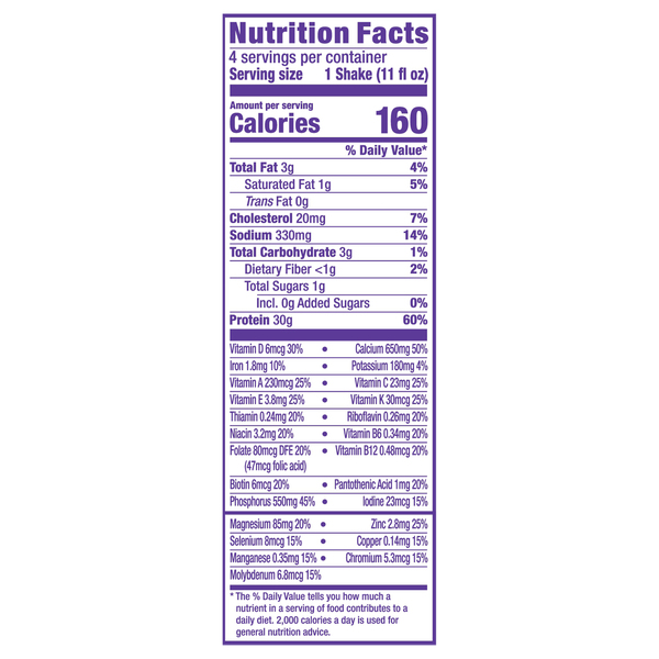 Nutritional Panel
