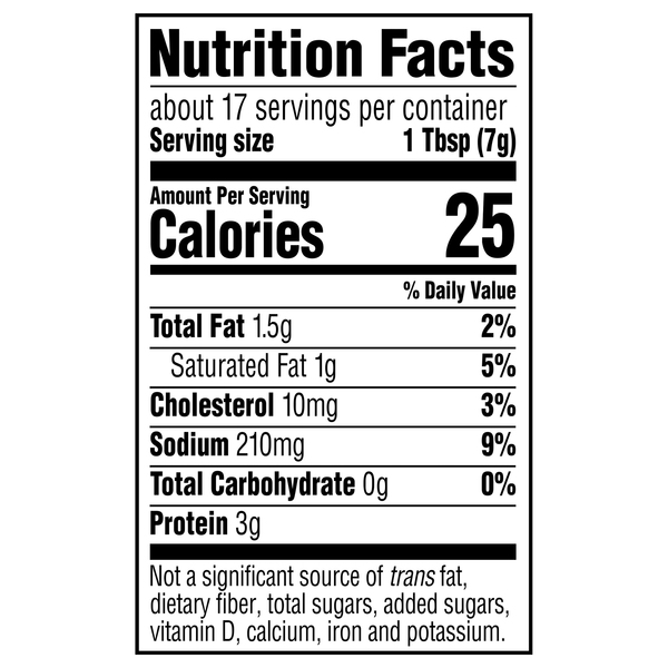 Nutritional Panel
