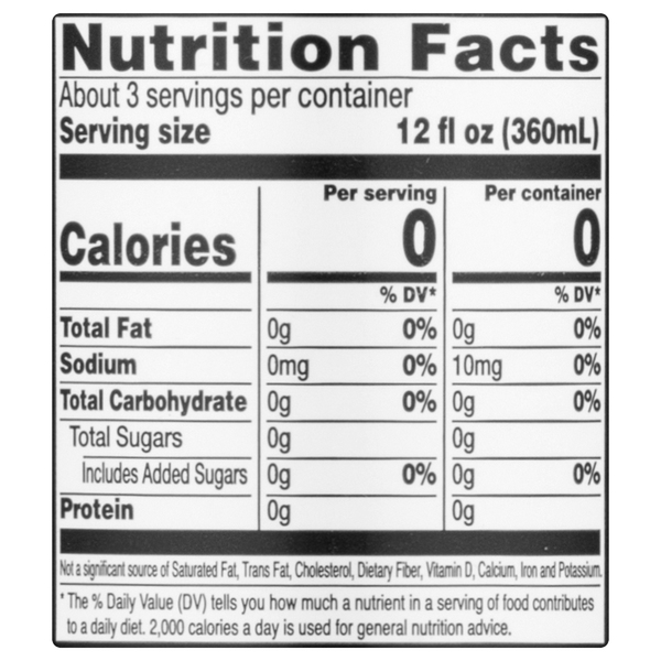 Nutritional Panel