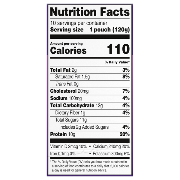 Nutritional Panel