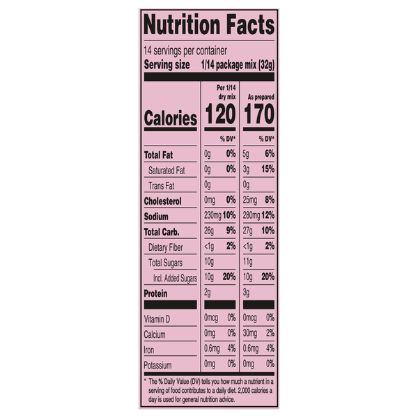 Nutritional Panel