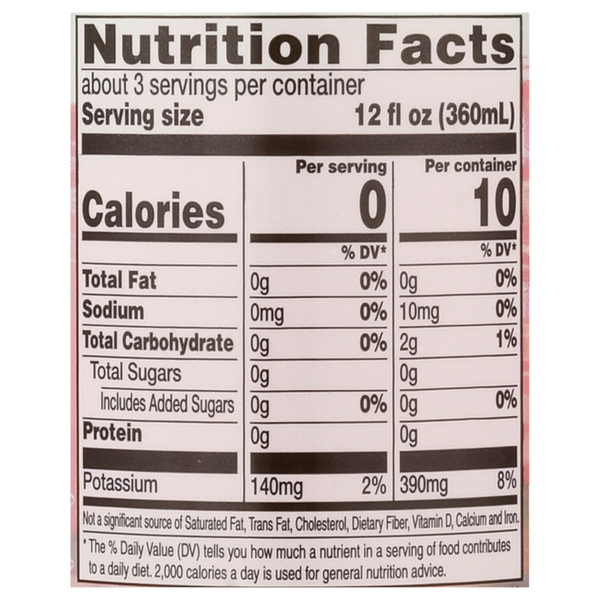 Nutritional Panel