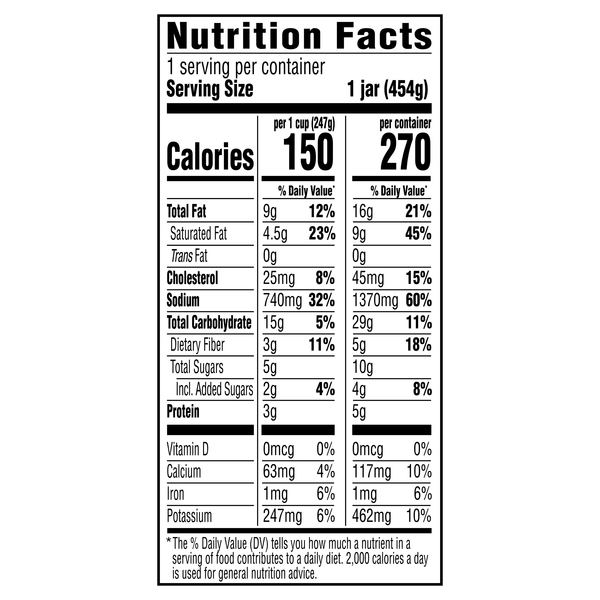 Nutritional Panel