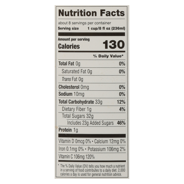Nutritional Panel
