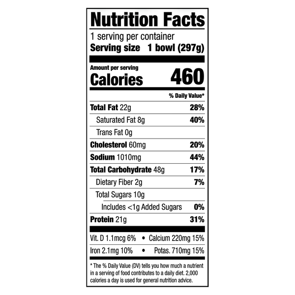 Nutritional Panel