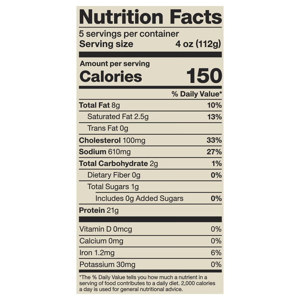 Nutritional Panel