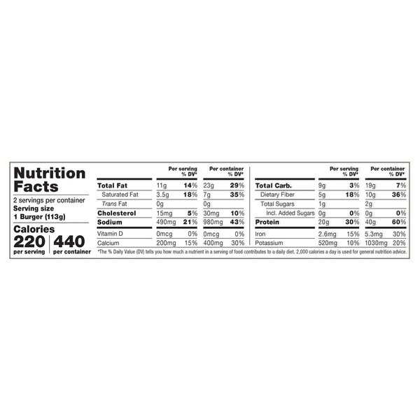 Nutritional Panel