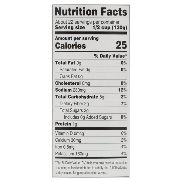 Nutritional Panel