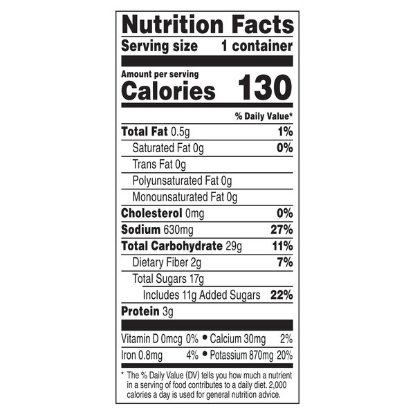 Nutritional Panel