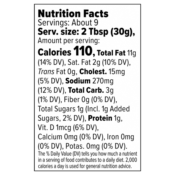 Nutritional Panel