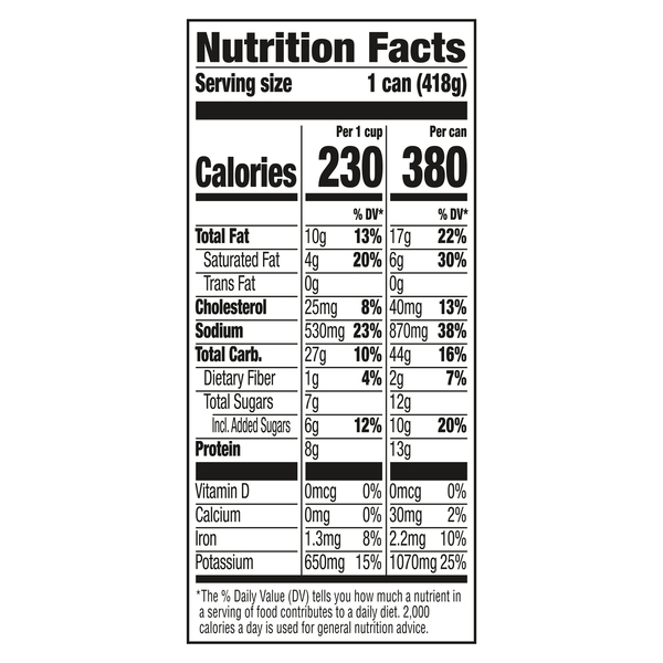 Nutritional Panel