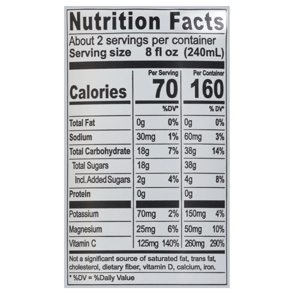 Nutritional Panel
