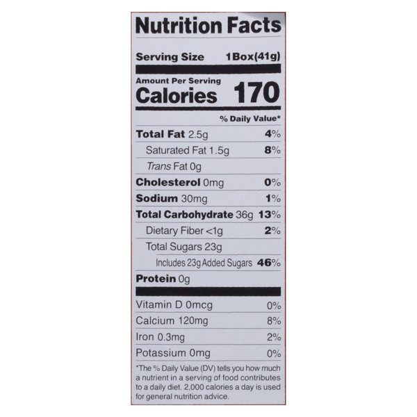 Nutritional Panel