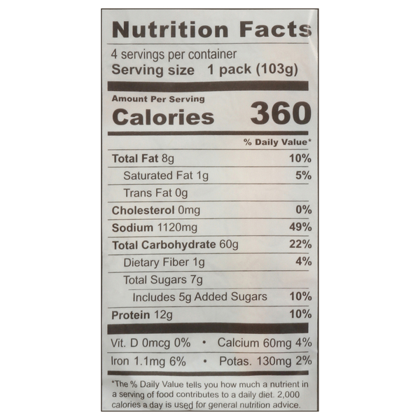 Nutritional Panel
