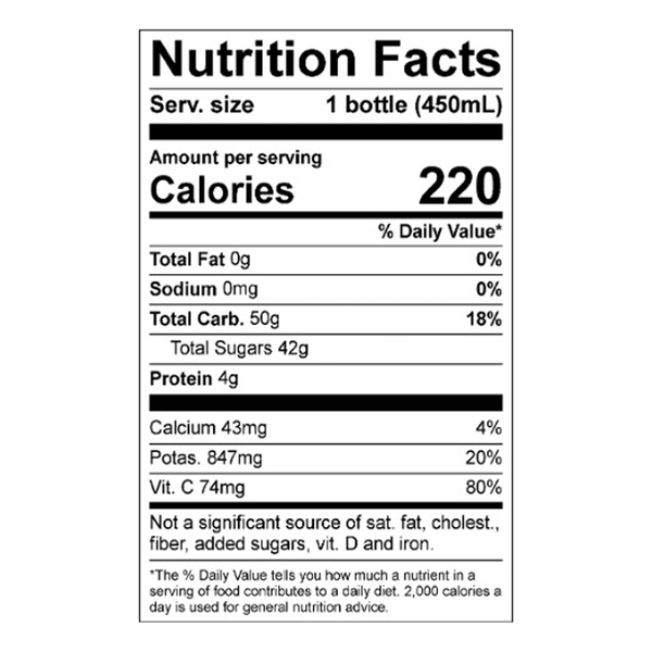 Nutritional Panel