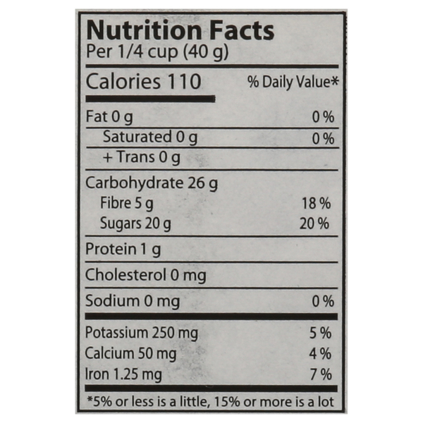Nutritional Panel