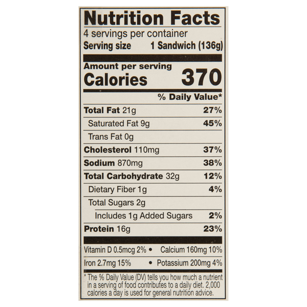 Nutritional Panel