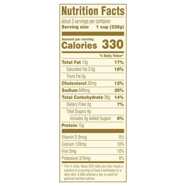Nutritional Panel
