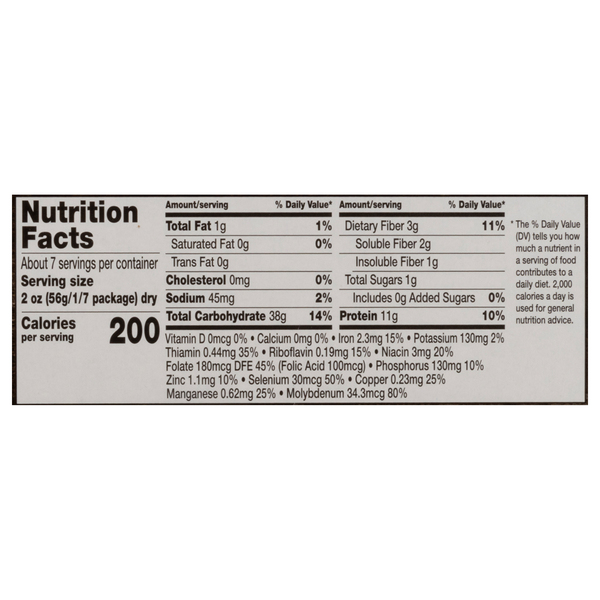 Nutritional Panel