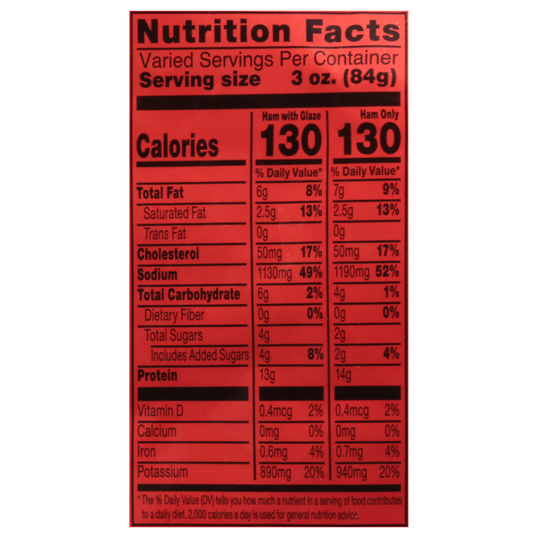 Nutritional Panel