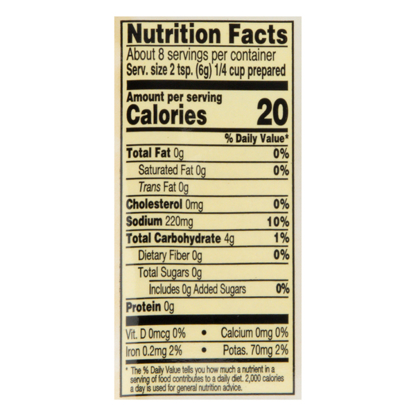 Nutritional Panel