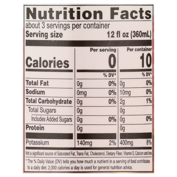 Nutritional Panel