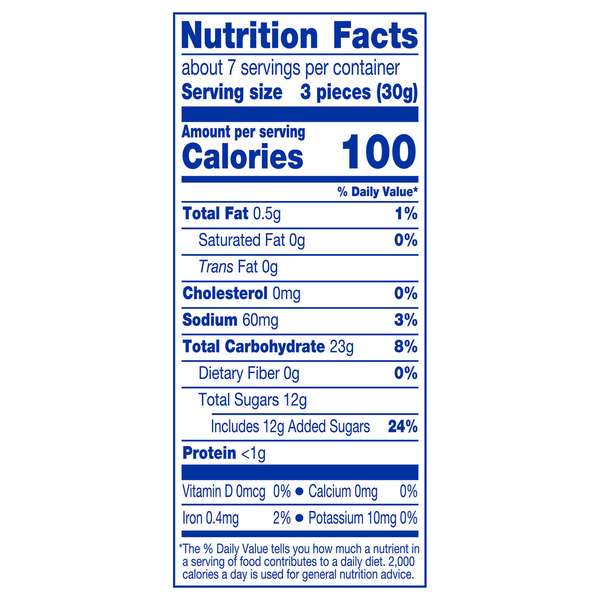 Nutritional Panel