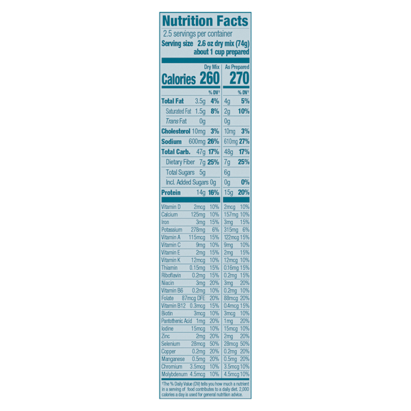 Nutritional Panel
