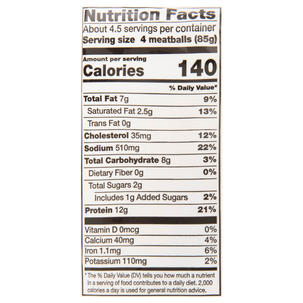 Nutritional Panel