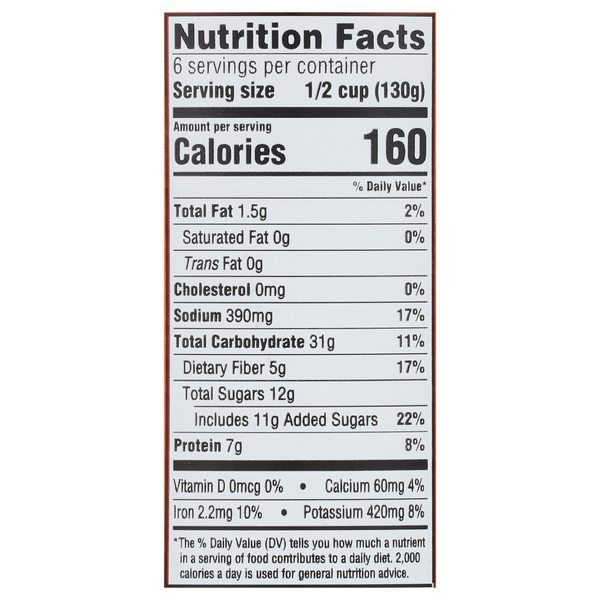 Nutritional Panel