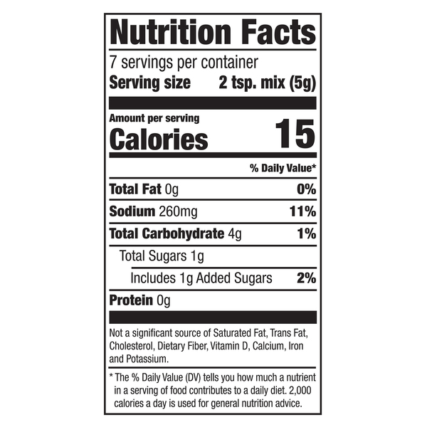 Nutritional Panel