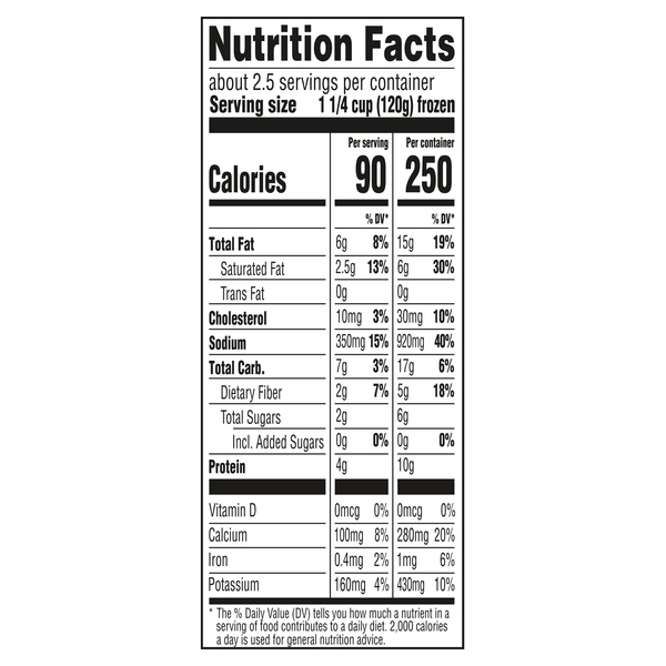 Nutritional Panel