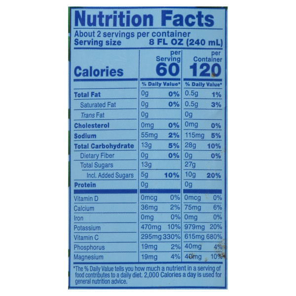 Nutritional Panel