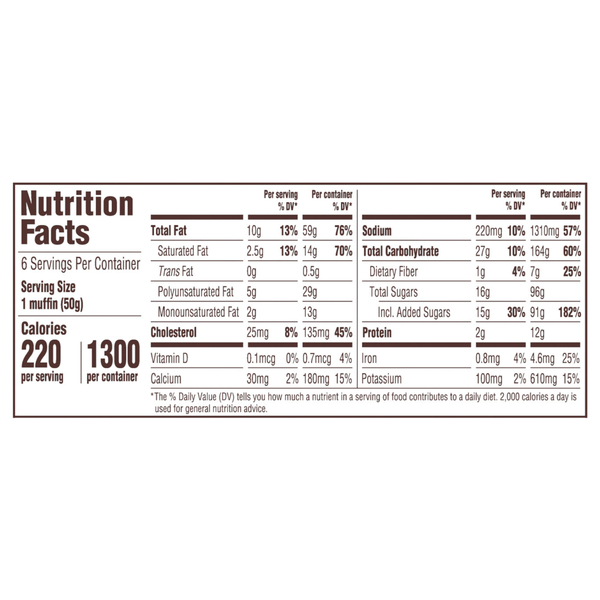 Nutritional Panel