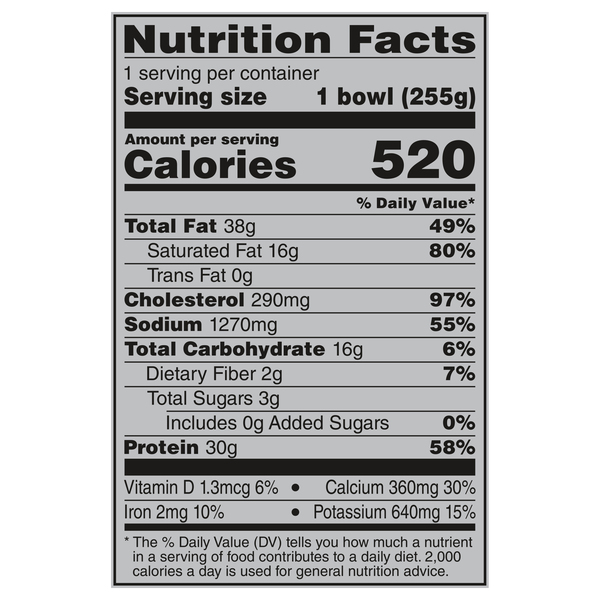 Nutritional Panel