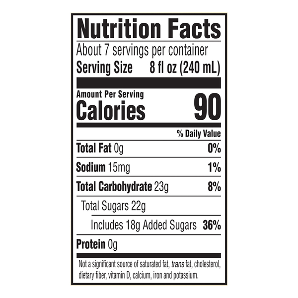 Nutritional Panel