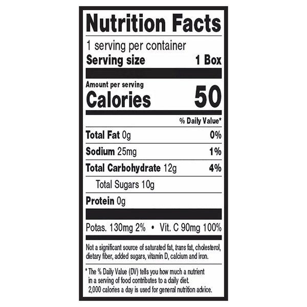 Nutritional Panel