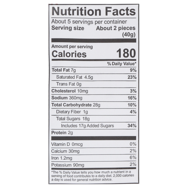 Nutritional Panel