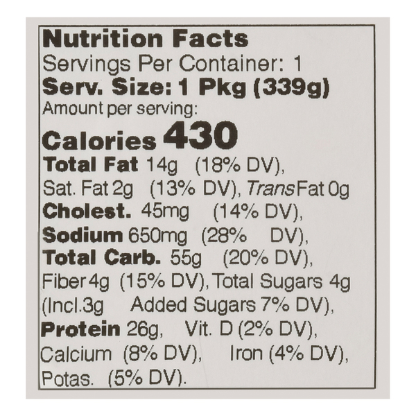Nutritional Panel
