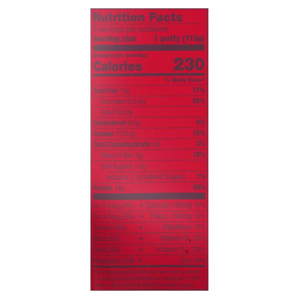 Nutritional Panel