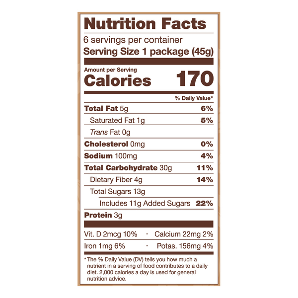 Nutritional Panel