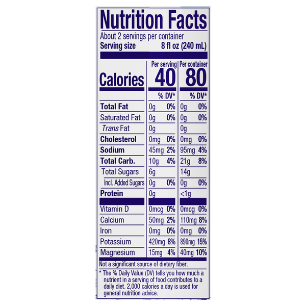 Nutritional Panel