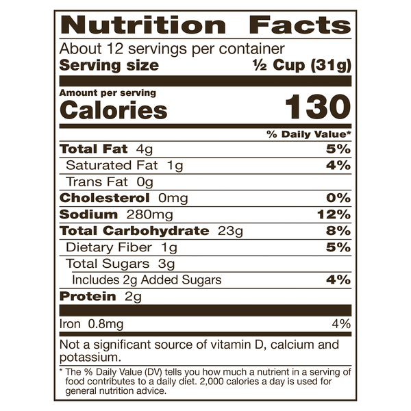 Nutritional Panel