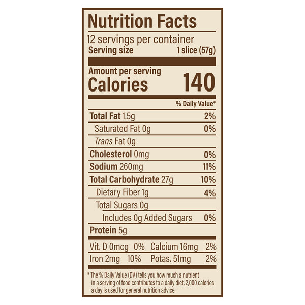 Nutritional Panel