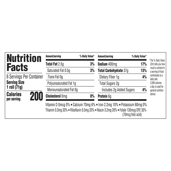 Nutritional Panel